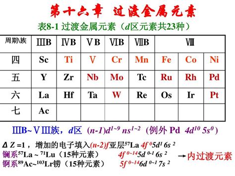 過渡元素有哪些|過渡金屬